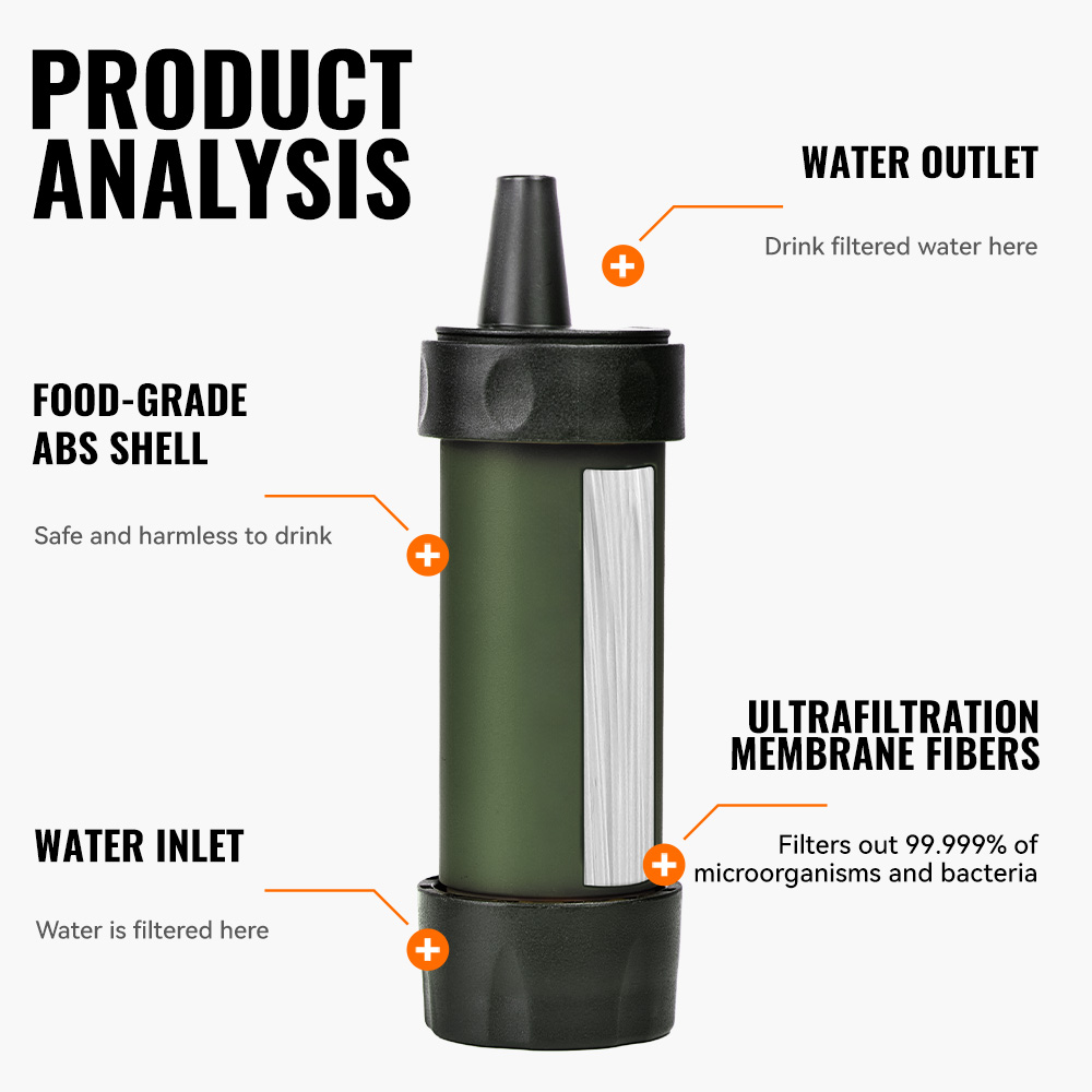 WERLS Filtro d'Acqua Personale - Portable Water Filter recensione e prezzo