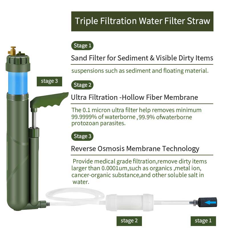 Filterwell pompa a mano portat - Portable Water Filter recensione e prezzo