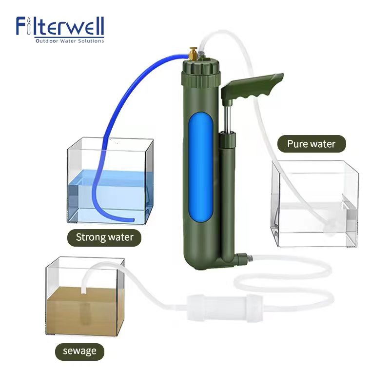 Filterwell pompa a mano portat - Portable Water Filter recensione e prezzo