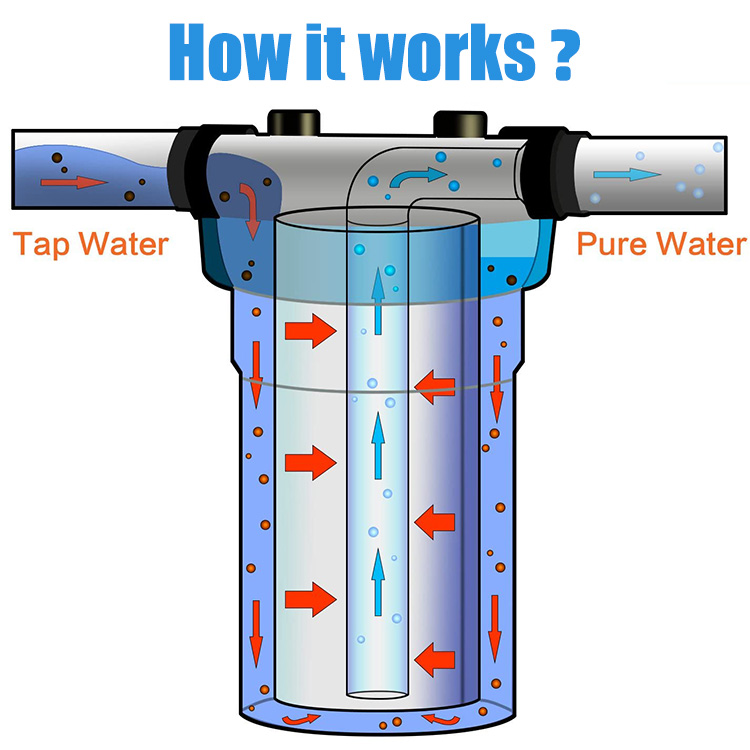 Filtro Depuratore d'Acqua Port - Portable Water Filter recensione e prezzo